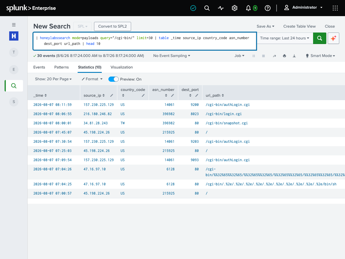 A honeylabssearch payload query for /cgi-bin/ returning thirty sensor events with timestamps, source addresses, countries, ASNs, destination ports and the exact requested paths.