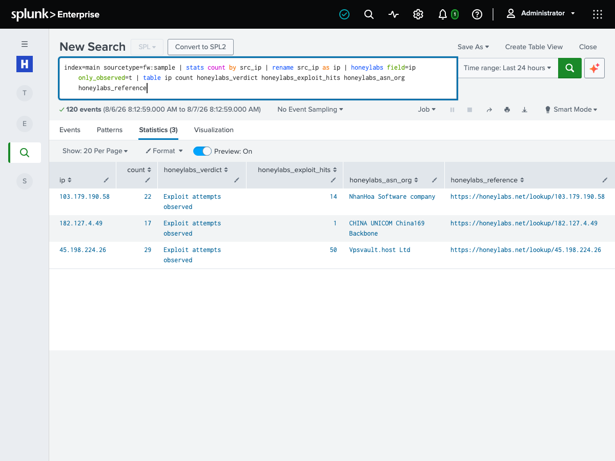 A Splunk search piping firewall source IPs through the honeylabs command, returning a verdict of exploit attempts observed, hit counts, ASN owners and a reference link for each address.