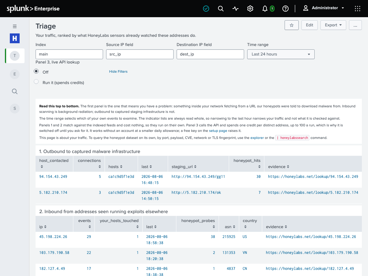 The HoneyLabs Triage dashboard in Splunk. The first panel lists internal hosts that contacted captured malware staging URLs, with connection counts and a link to the full HoneyLabs report. The second lists inbound addresses seen running exploits against sensors elsewhere.