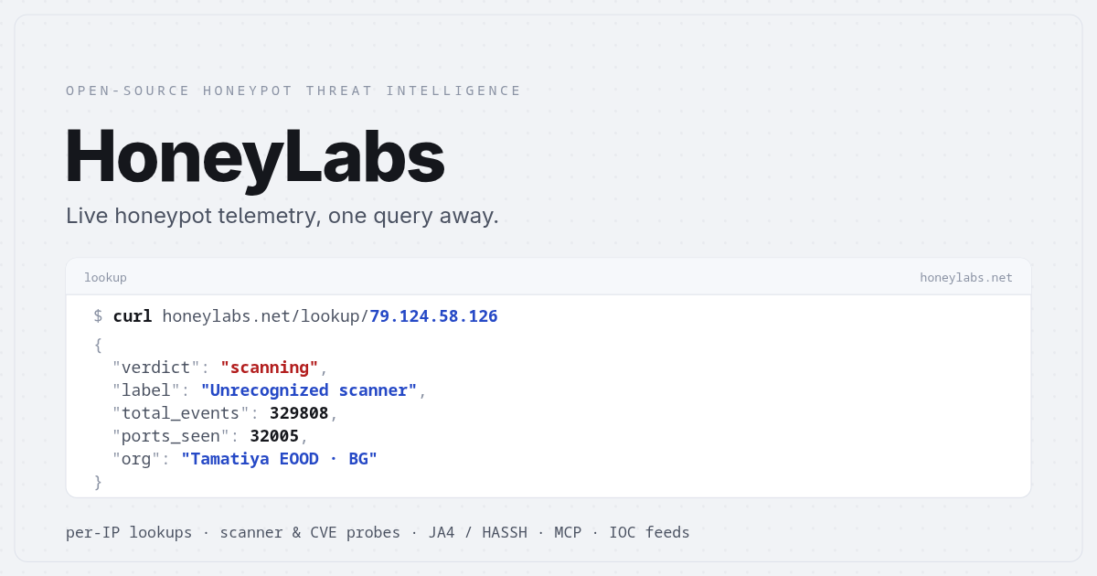 HoneyLabs - Open-source honeypot telemetry, query-ready