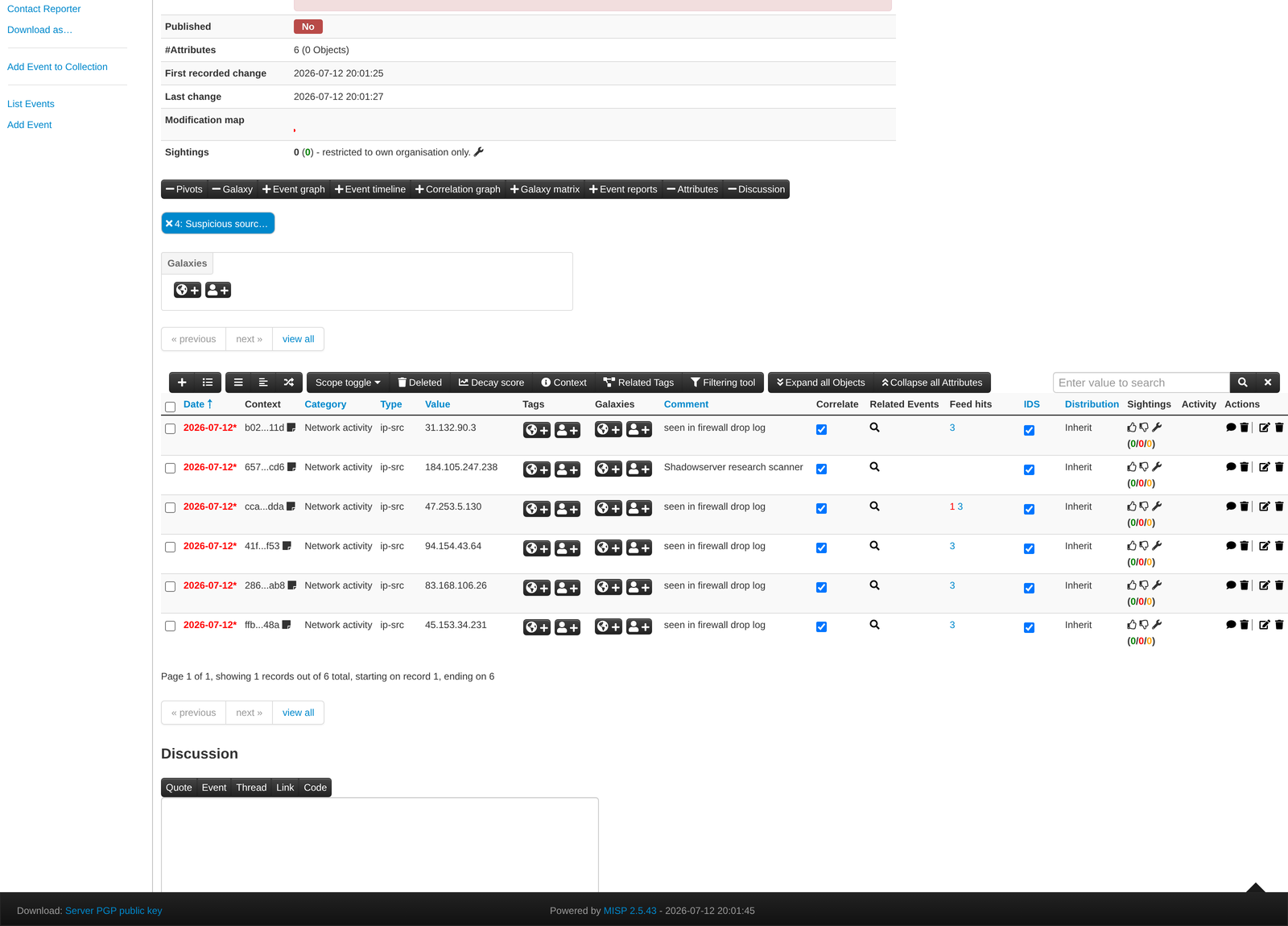 MISP event where five attacker IPs match the HoneyLabs feed and a Shadowserver scanner is not marked