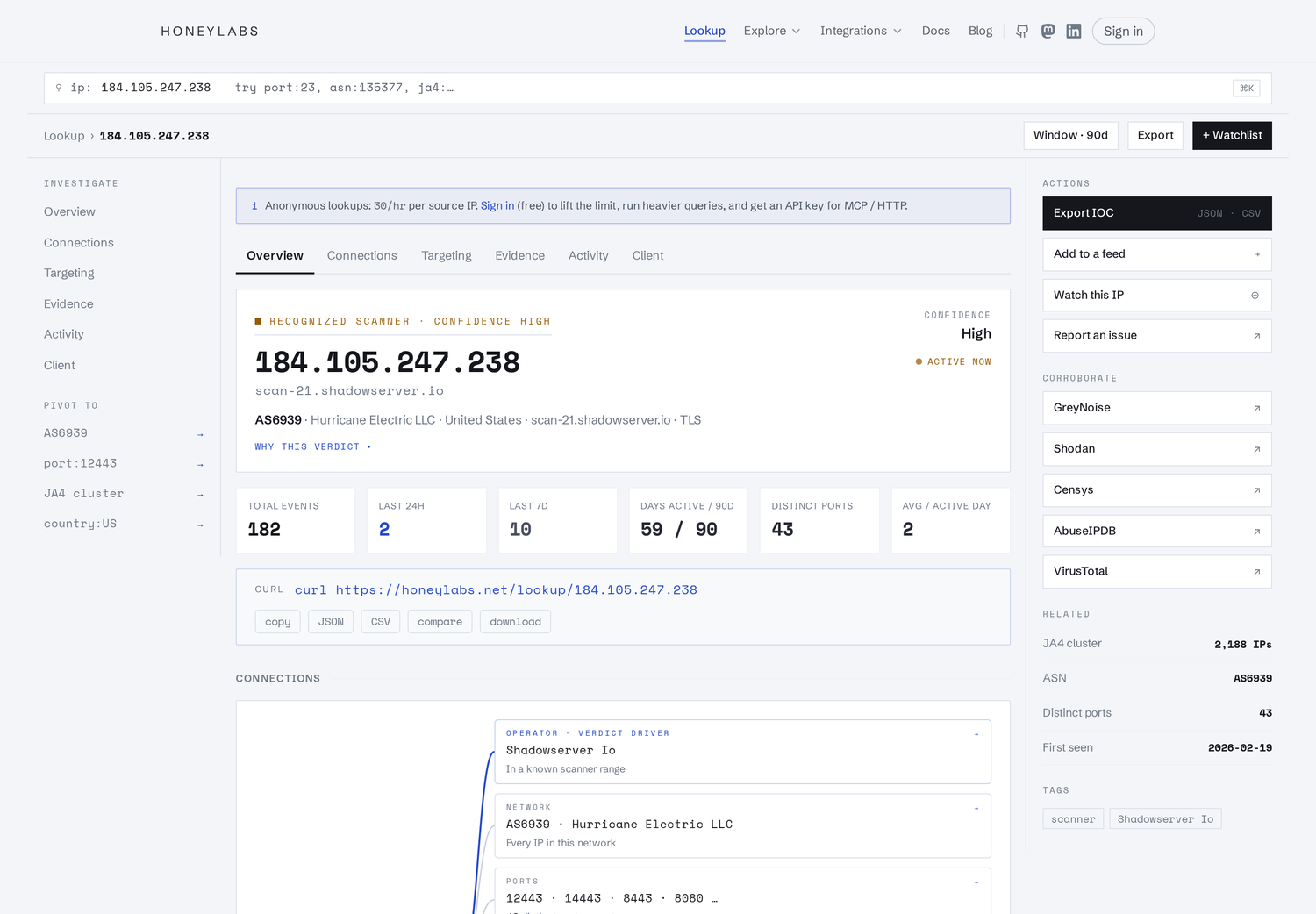 HoneyLabs lookup of the Shadowserver IP, labelled a recognised scanner with reverse DNS scan-21.shadowserver.io
